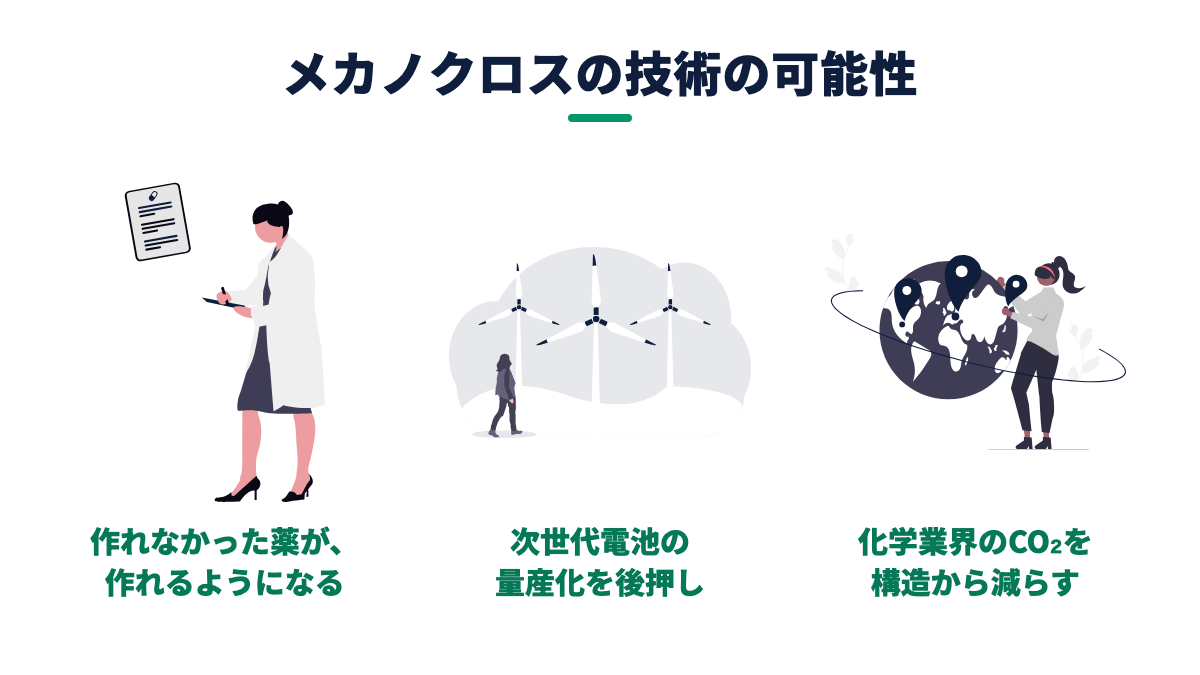 図解：社会インパクト（製薬・電池・地球）