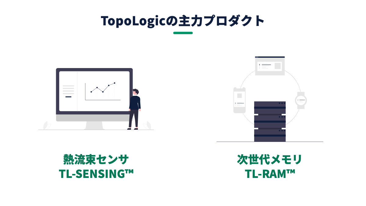 図解：TopoLogicの主力プロダクト（熱流束センサ TL-SENSING／次世代メモリ TL-RAM）