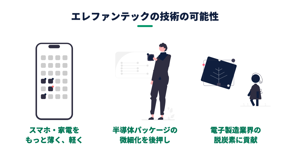 図解：エレファンテック技術の社会インパクト（スマホ・半導体・サステナビリティ）