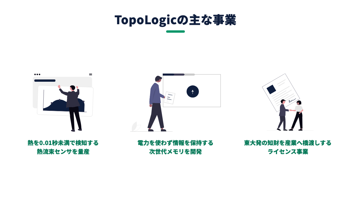 図解：TopoLogicの事業（TL-SENSING／TL-RAM／エンジニアリング／IPライセンス）