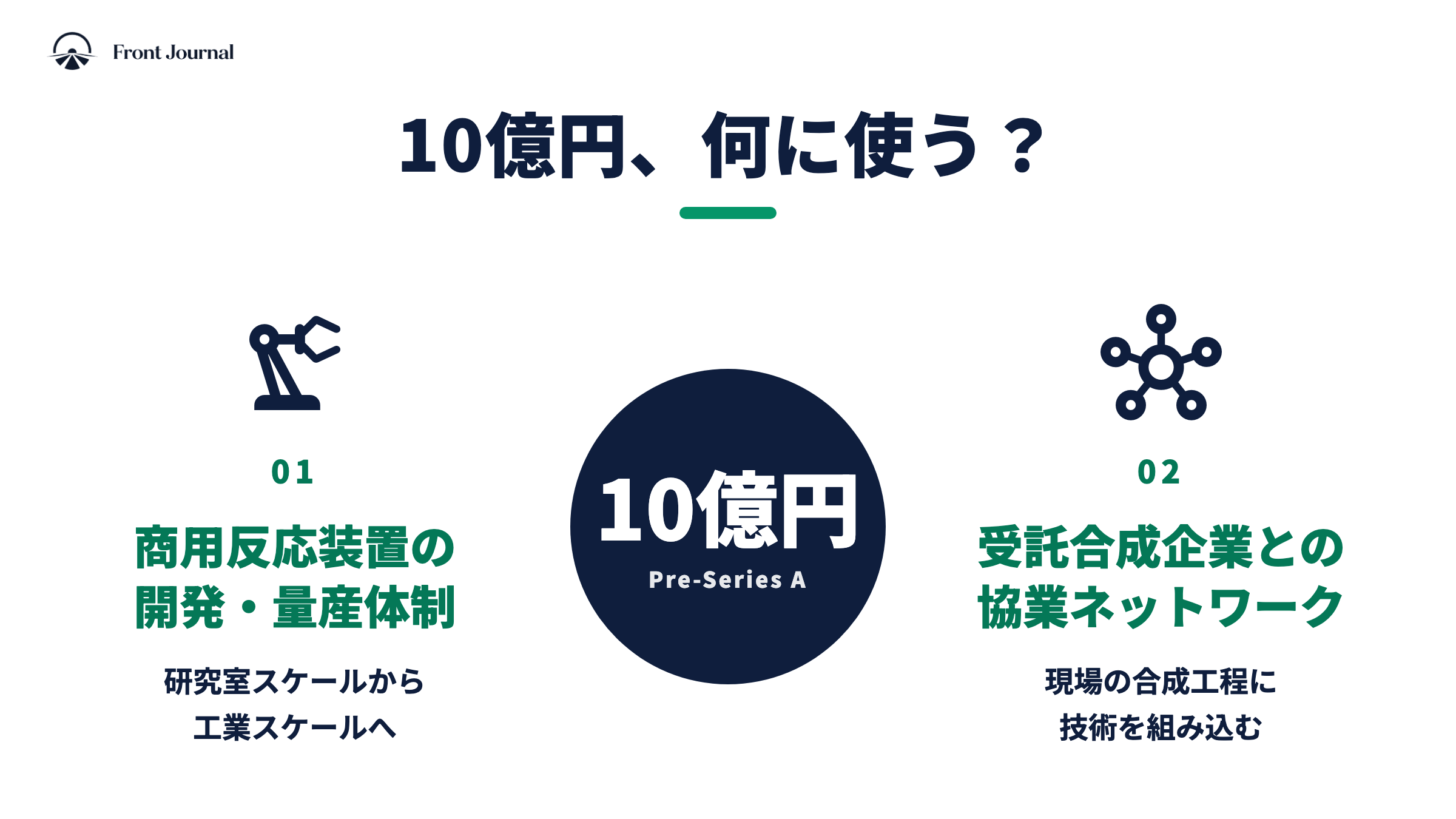 10億円、何に使う？