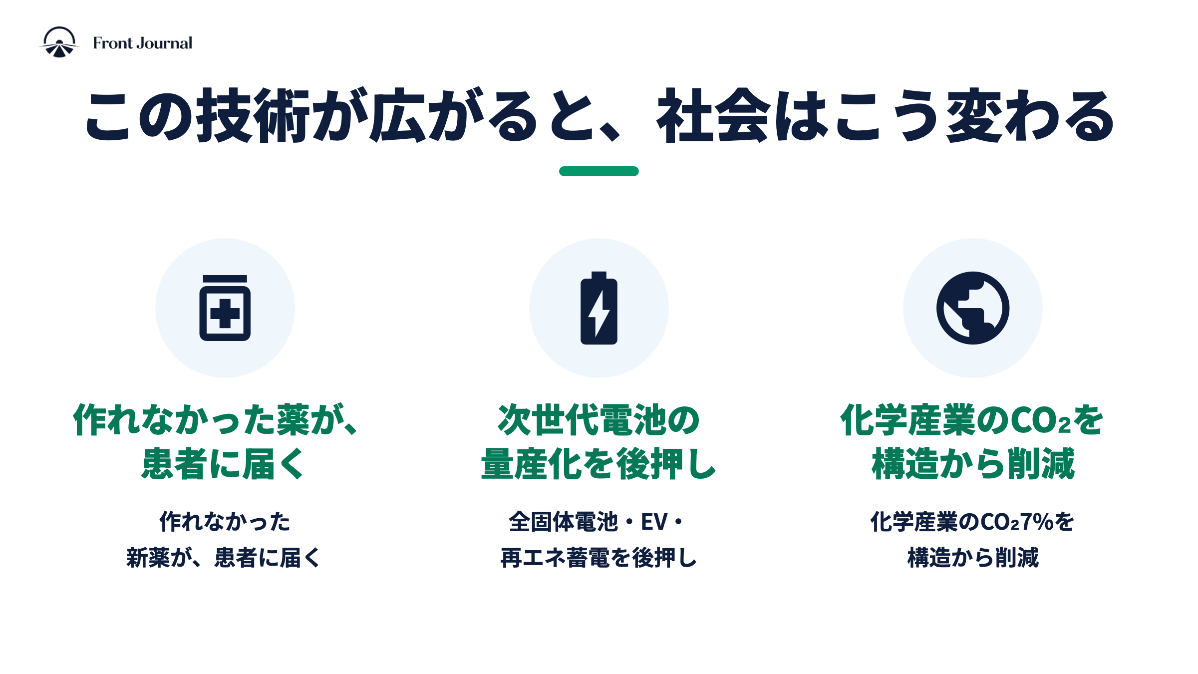 この技術が広がると、社会はこう変わる