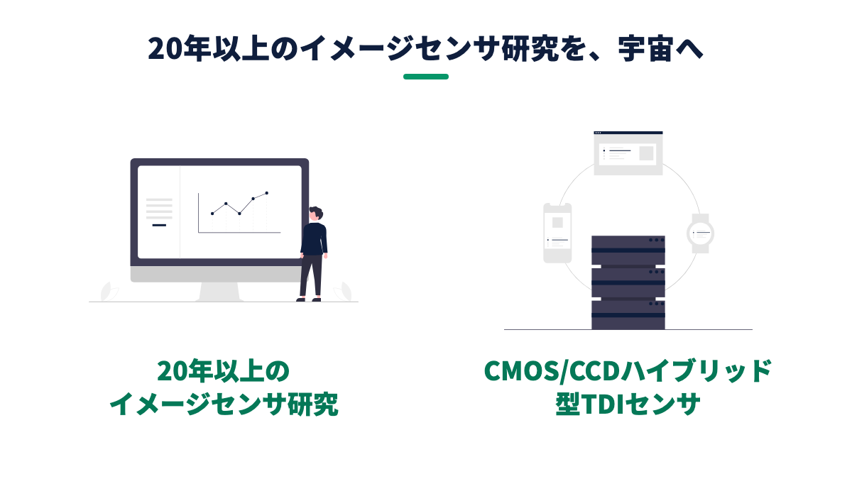 図解：SUiCTEの技術の3ステップ