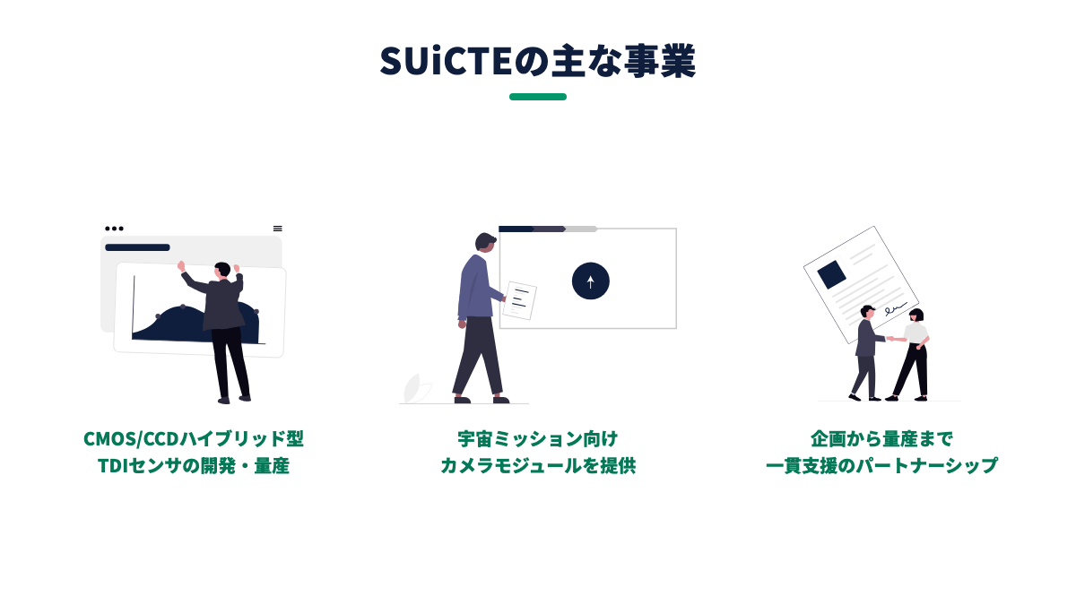 図解：SUiCTEの主な事業