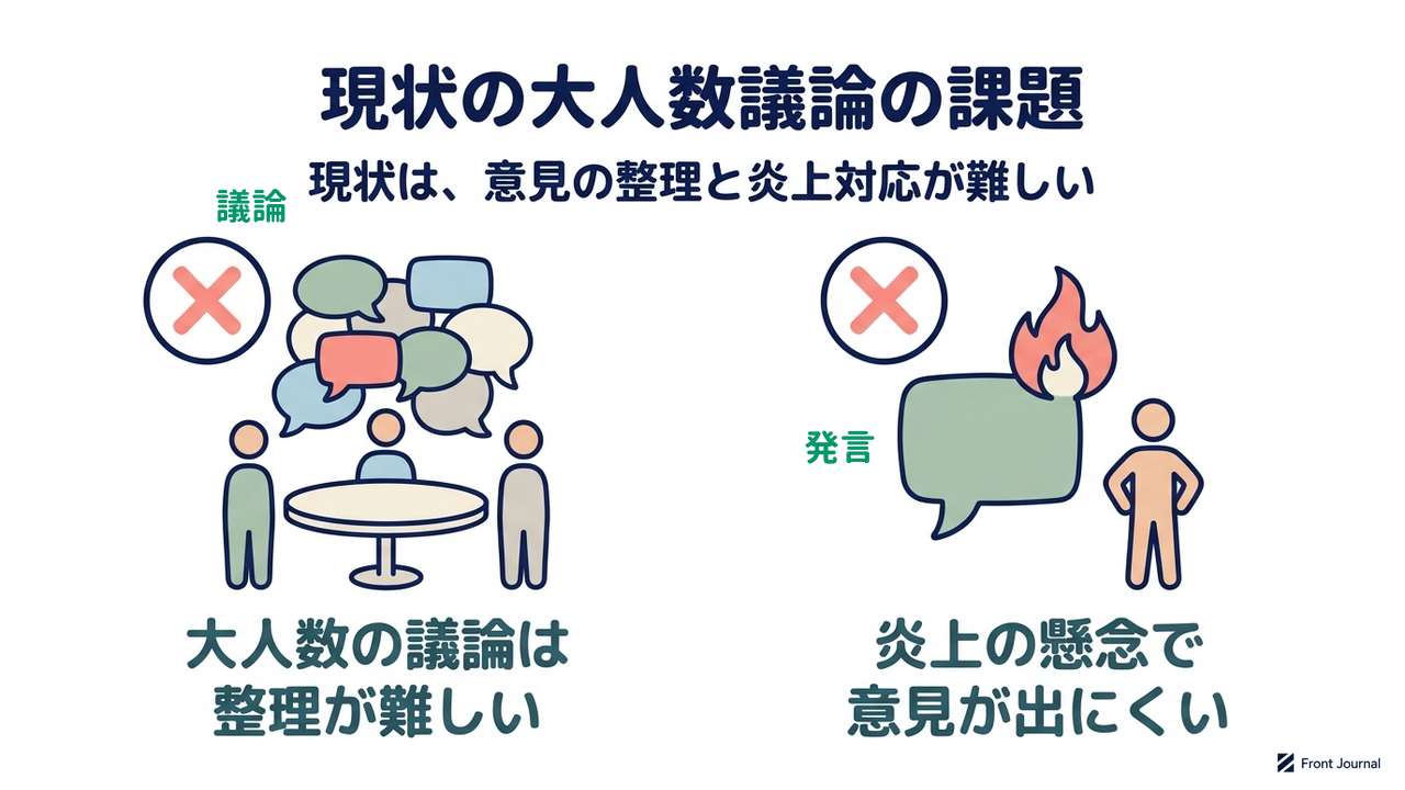 現状の大人数議論の課題