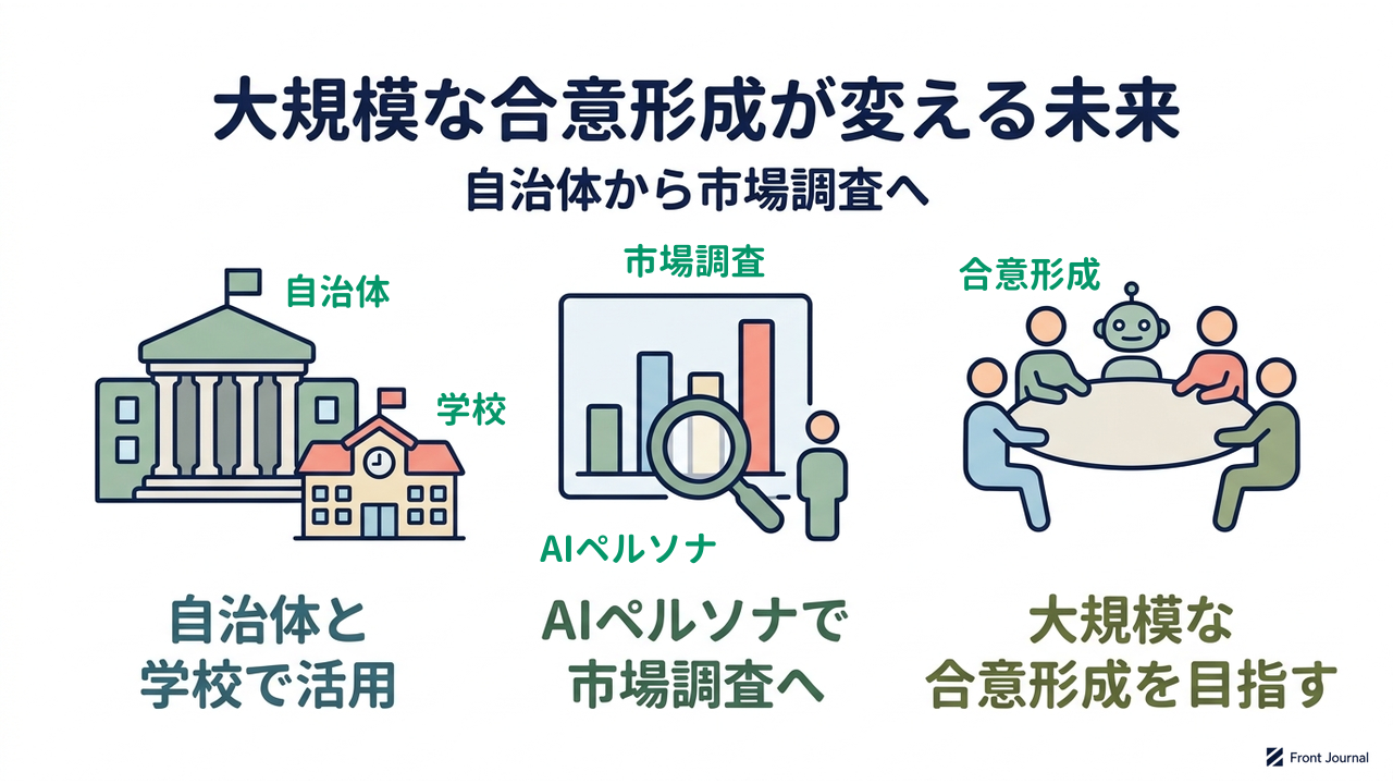 大規模な合意形成が変える未来