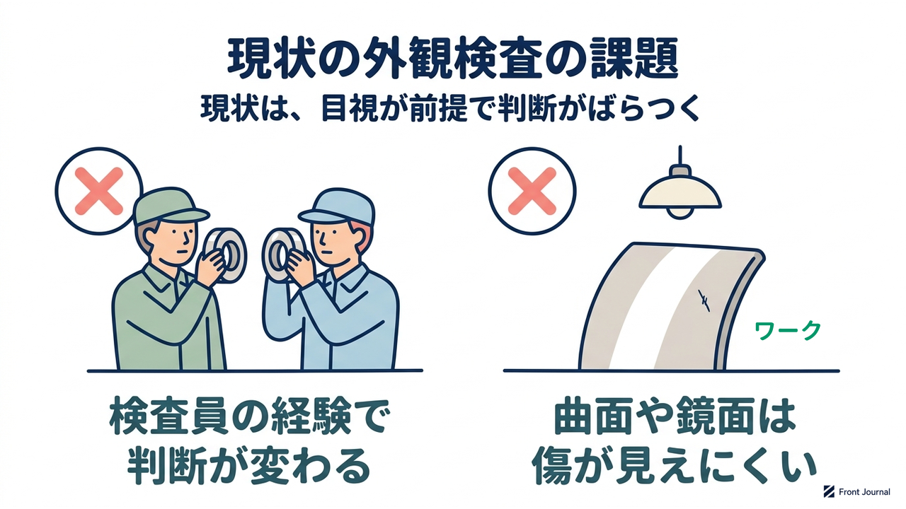 現状の外観検査の課題