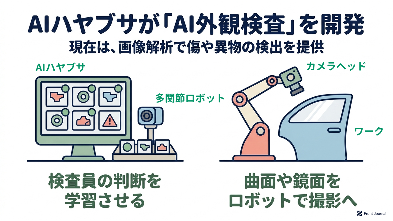 AIハヤブサが「AI外観検査」を開発