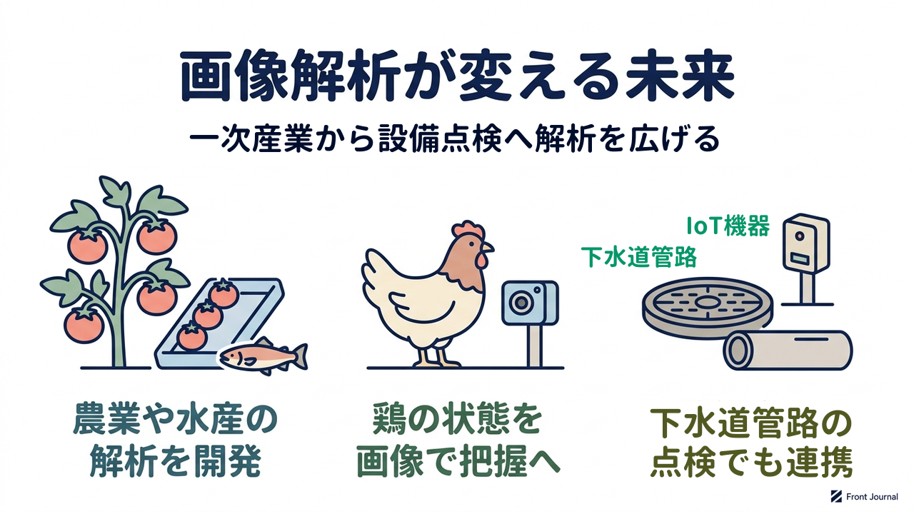 画像解析が変える未来