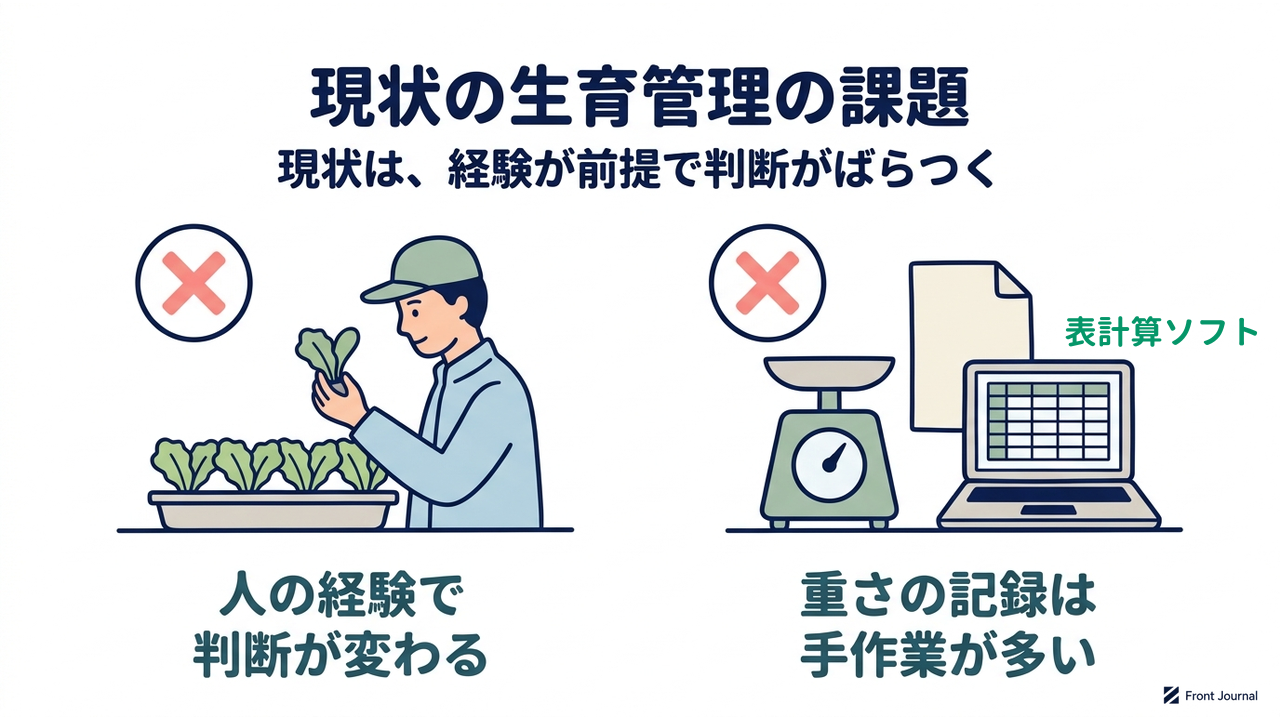 現状の生育管理の課題