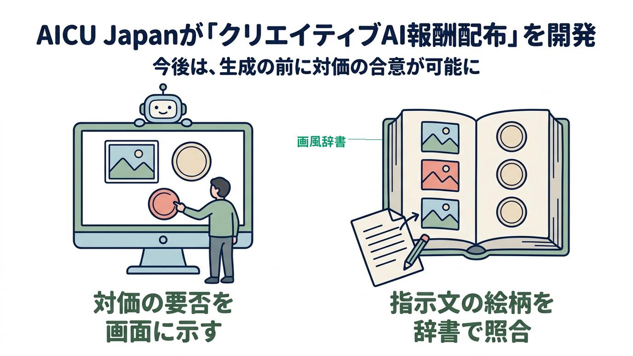 AICU Japanが「クリエイティブAI報酬配布」を開発｜対価の要否を画面に示す／指示文の絵柄を辞書で照合