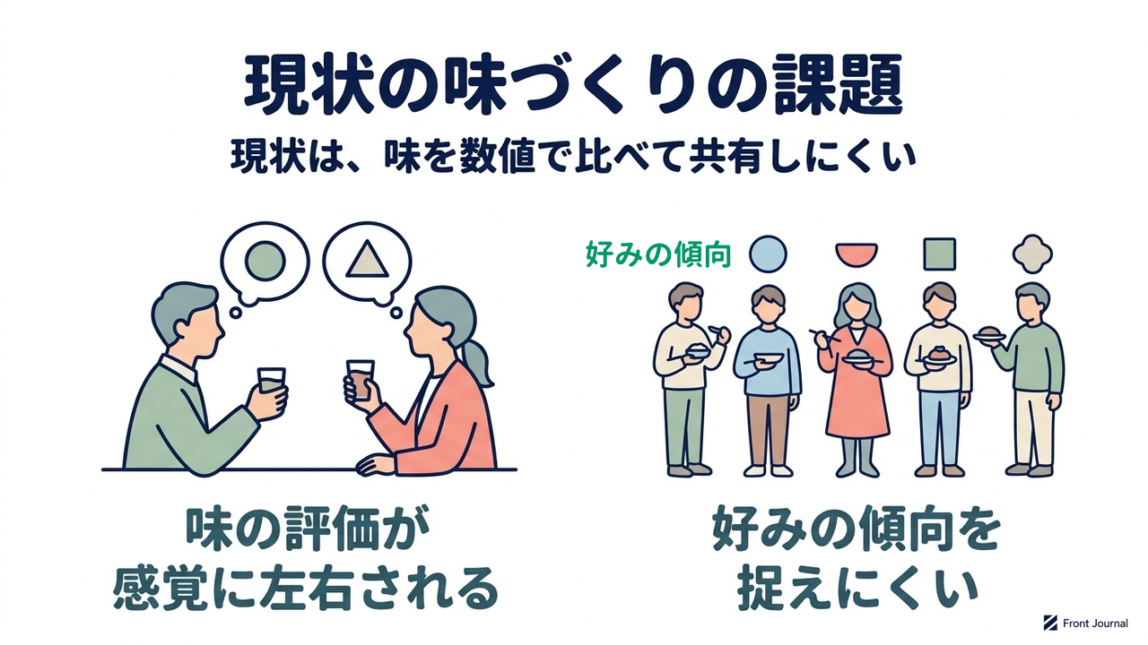 現状の味づくりの課題