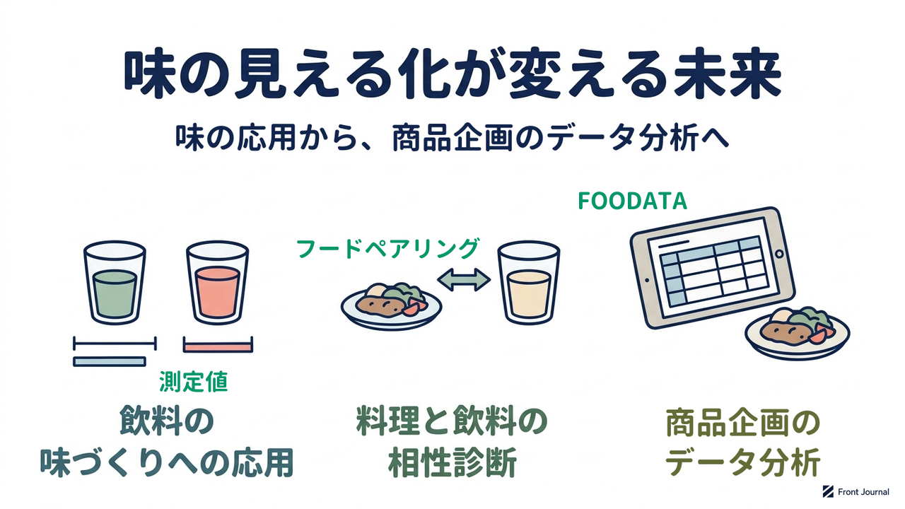 味の見える化が変える未来