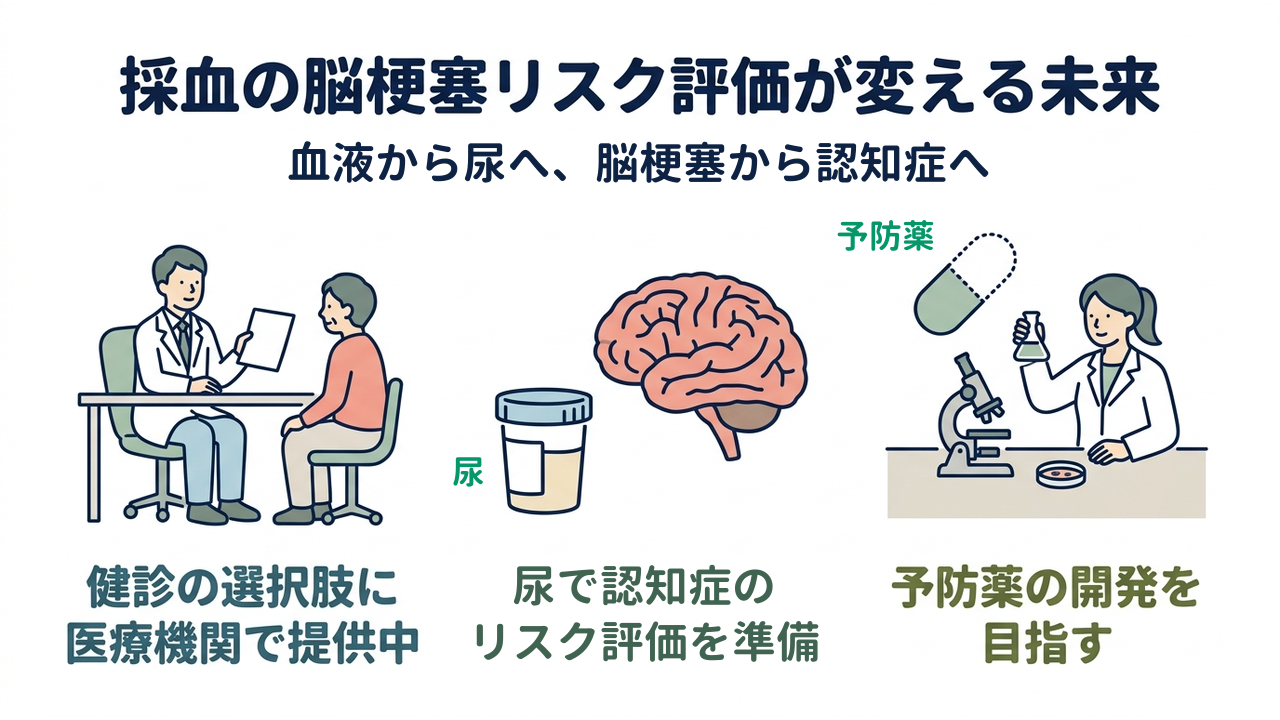 採血の脳梗塞リスク評価が変える未来