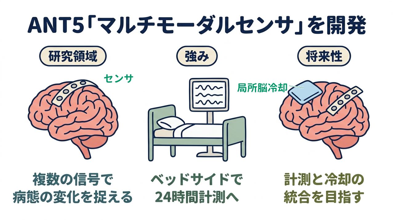 ANT5「マルチモーダルセンサ」を開発