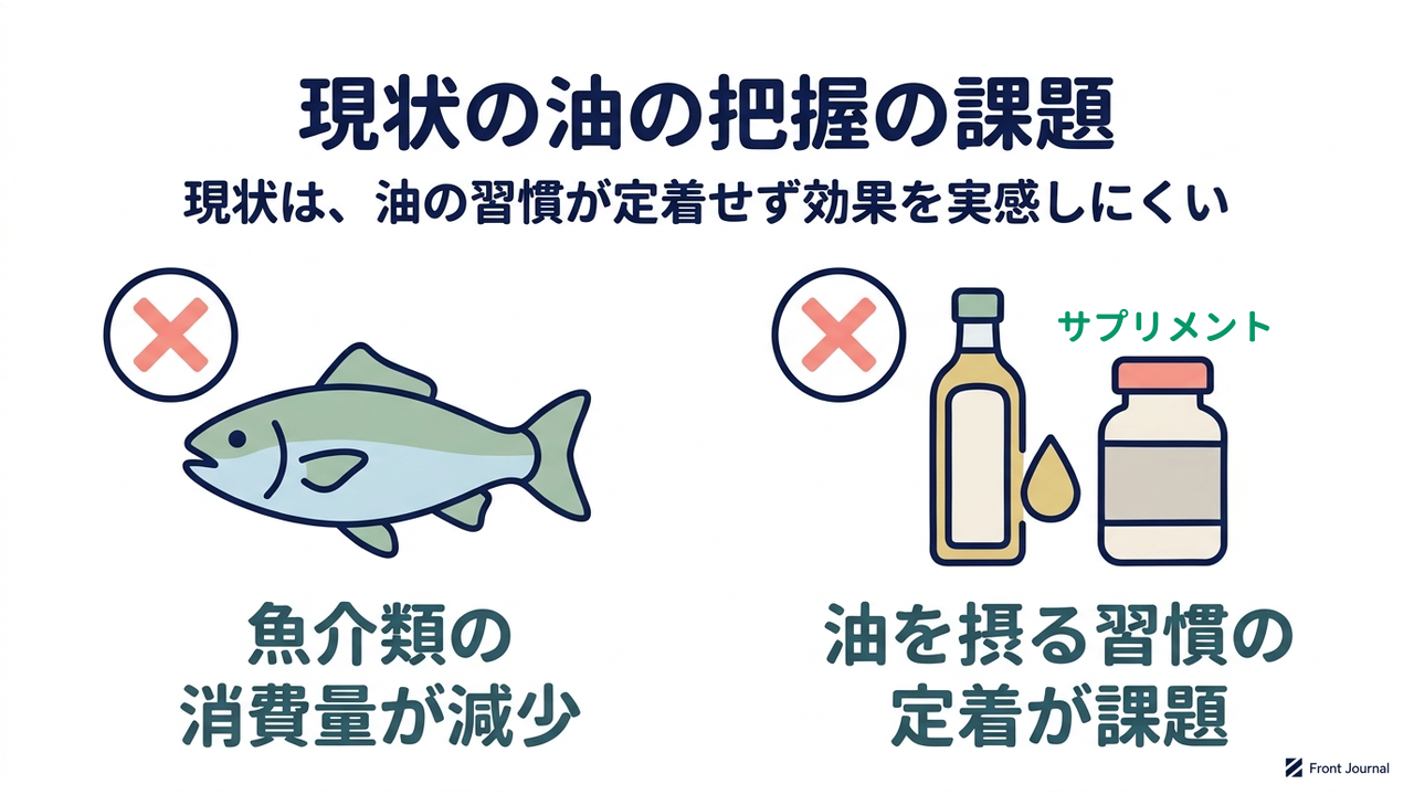 現状の油の把握の課題