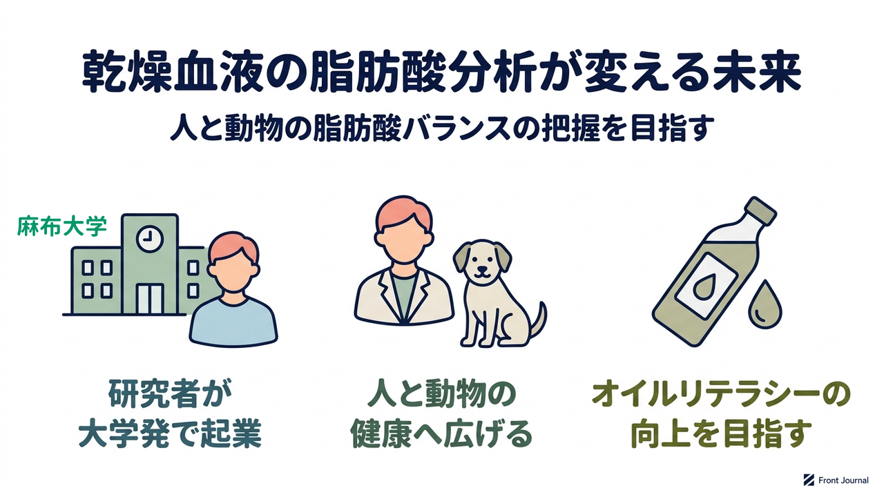 乾燥血液の脂肪酸分析が変える未来