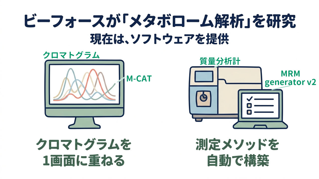 ビーフォースが「メタボローム解析」を研究｜現在は、ソフトウェアを提供／クロマトグラムを1画面に重ねる／測定メソッドを自動で構築