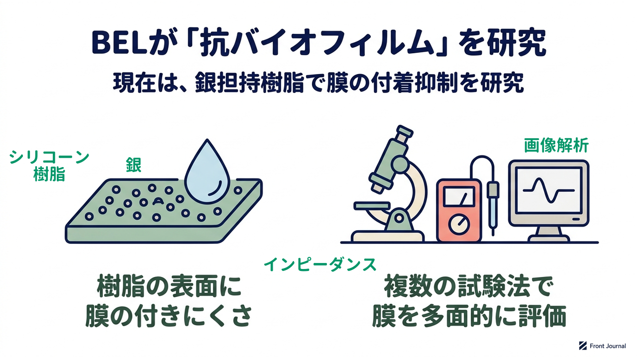BELが「抗バイオフィルム」を研究｜現在は、銀担持樹脂で膜の付着抑制を研究｜樹脂の表面に・膜の付きにくさ／複数の試験法で・膜を多面的に評価