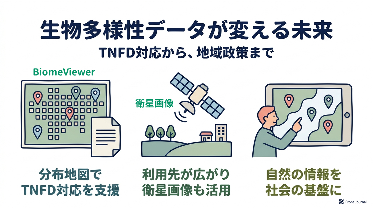 生物多様性データが変える未来|TNFD対応から、地域政策まで/分布地図でTNFD対応を支援/利用先が広がり衛星画像も活用/自然の情報を社会の基盤に