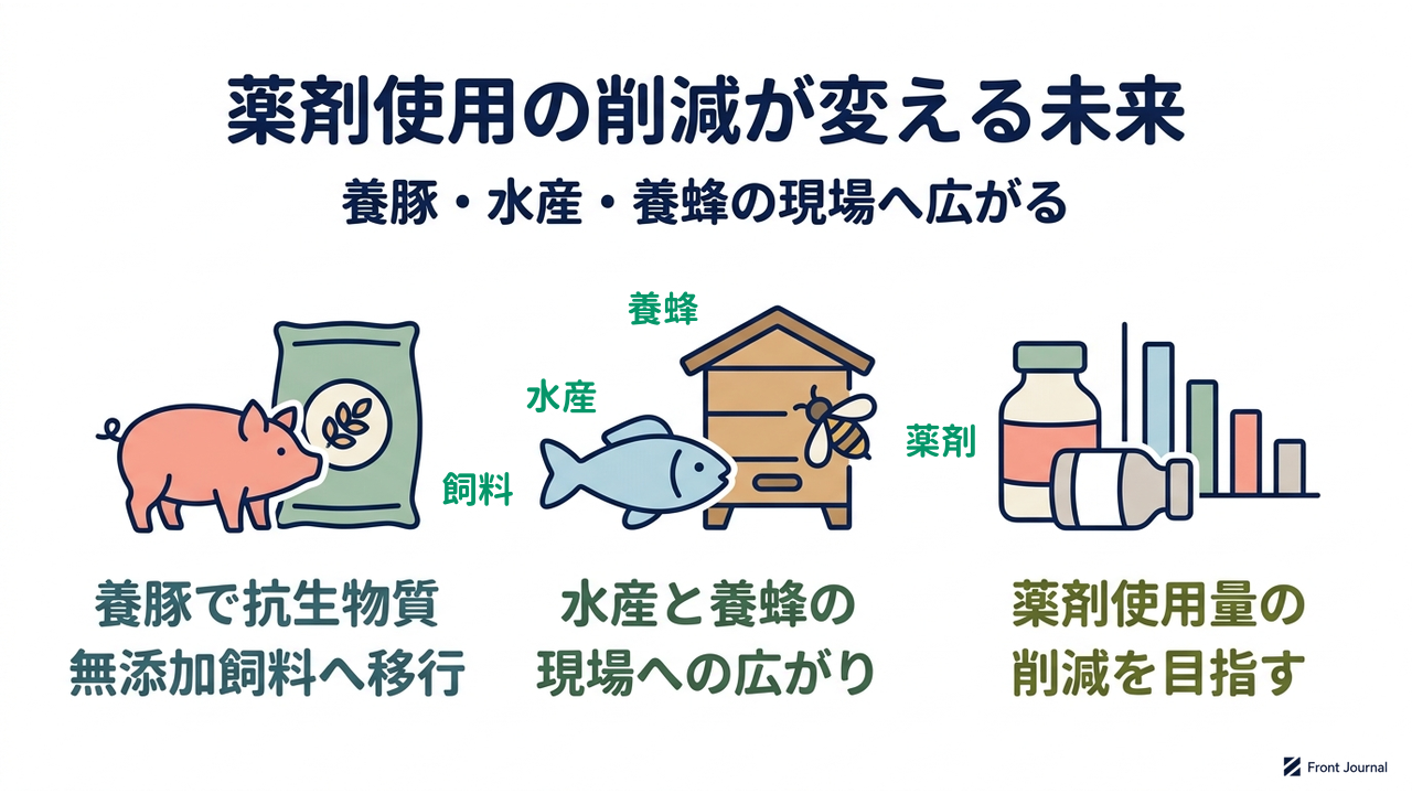 薬剤使用の削減が変える未来