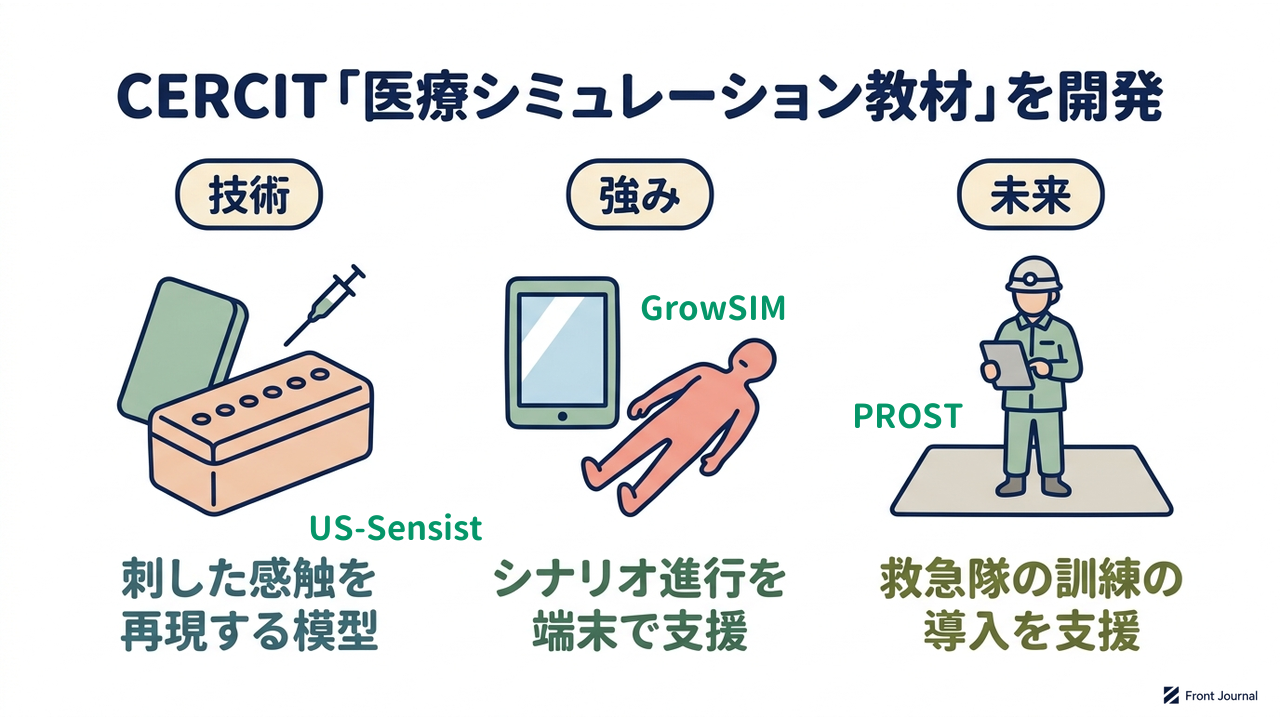 CERCIT「医療シミュレーション教材」を開発