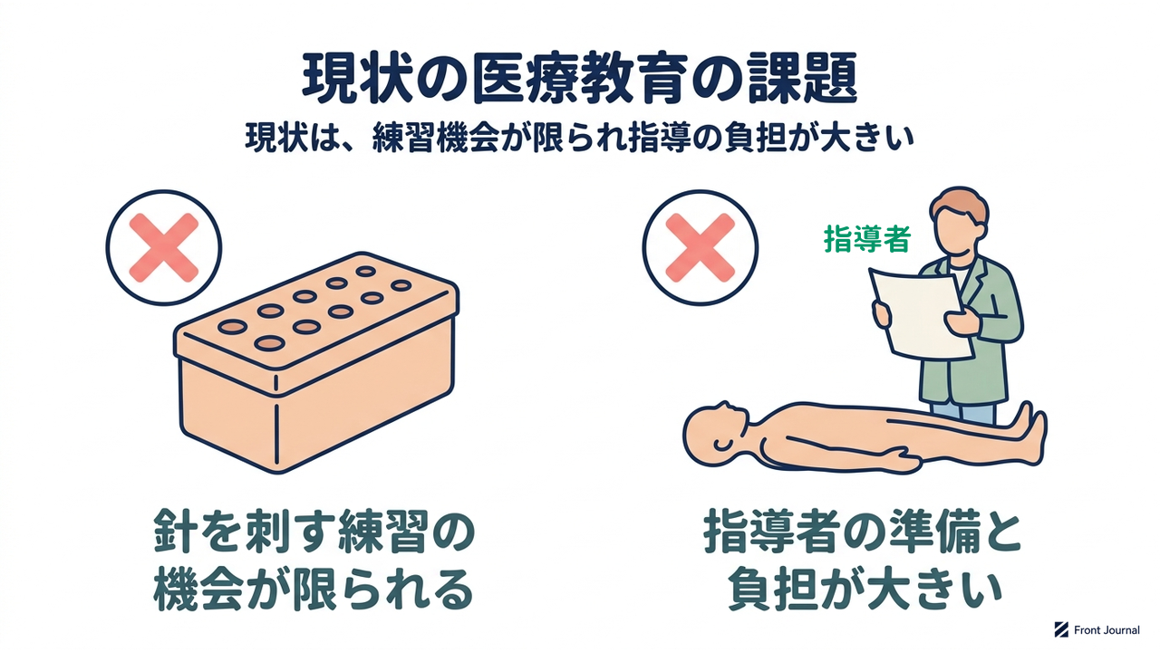 現状の医療教育の課題