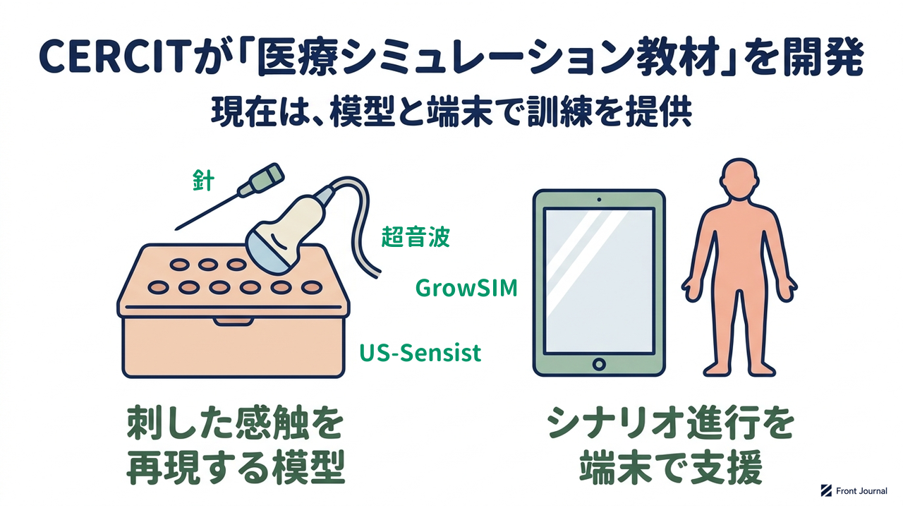 CERCITが「医療シミュレーション教材」を開発