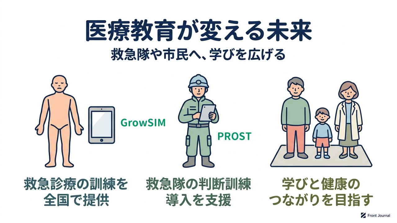 医療教育が変える未来