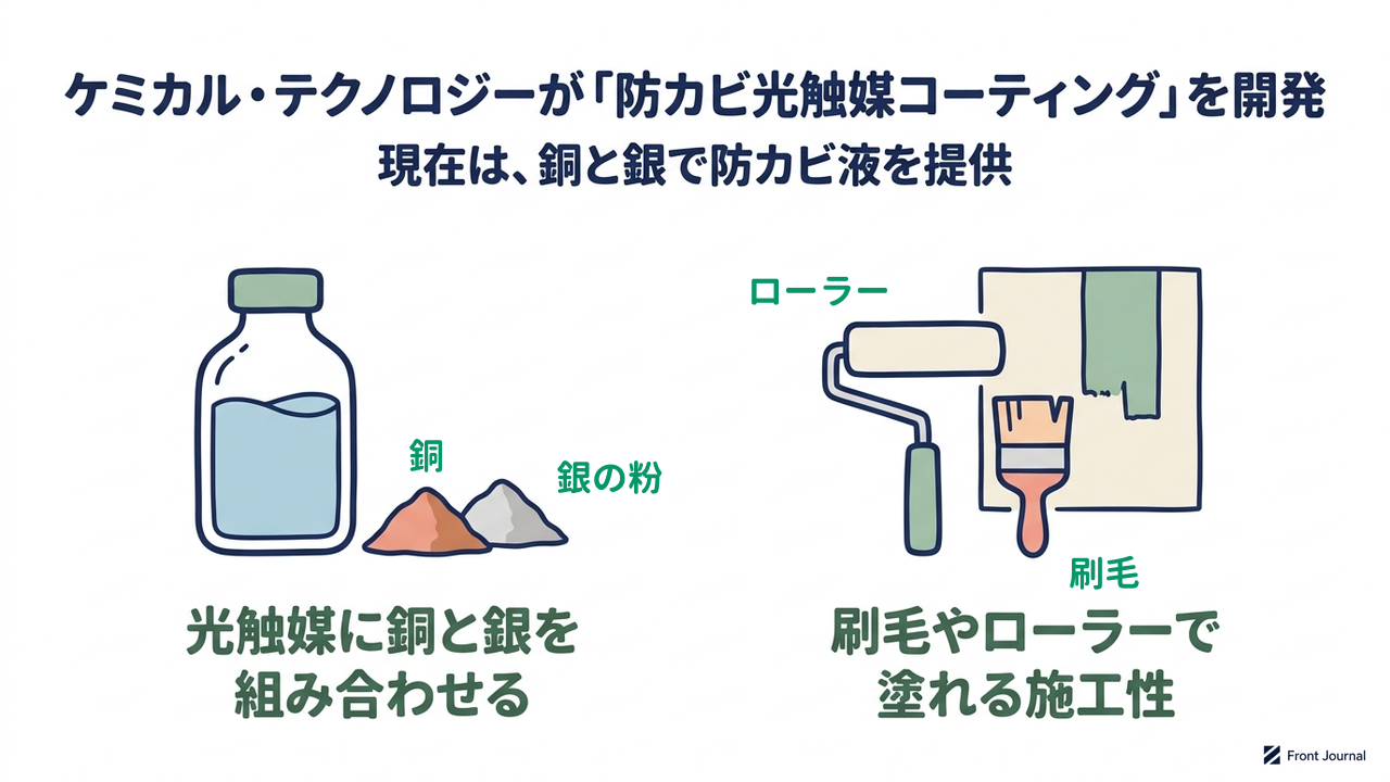 ケミカル・テクノロジーが「防カビ光触媒コーティング」を開発|光触媒に銅と銀を組み合わせる/刷毛やローラーで塗れる施工性