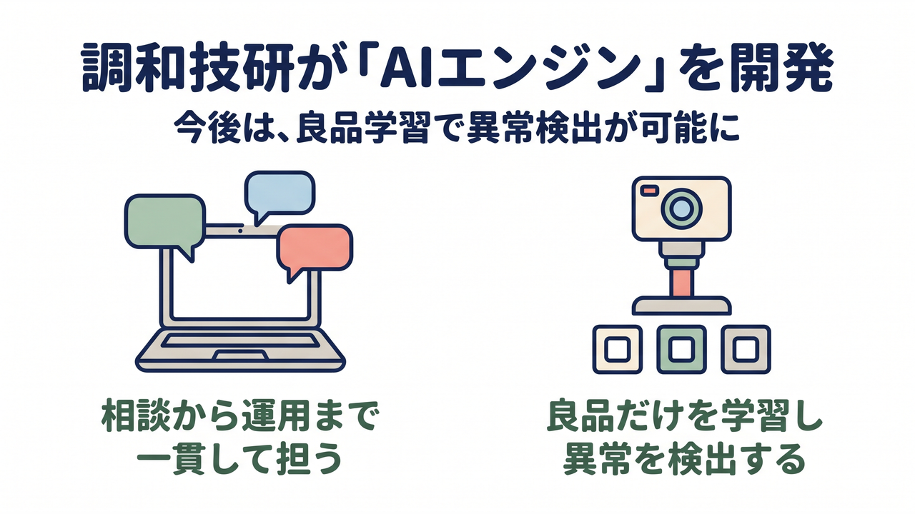 調和技研が「AIエンジン」を開発｜今後は、良品学習で異常検出が可能に／相談から運用まで一貫して担う／良品だけを学習し異常を検出する