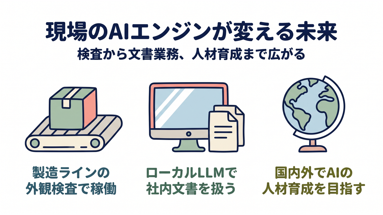 現場のAIエンジンが変える未来｜製造ラインの外観検査で稼働／ローカルLLMで社内文書を扱う／国内外でAIの人材育成を目指す