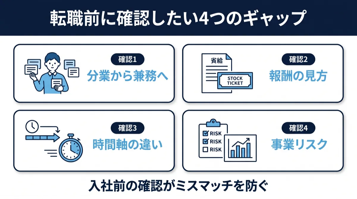 転職前に確認したい4つのギャップ：分業から兼務へ・報酬の見方・時間軸の違い・事業リスク