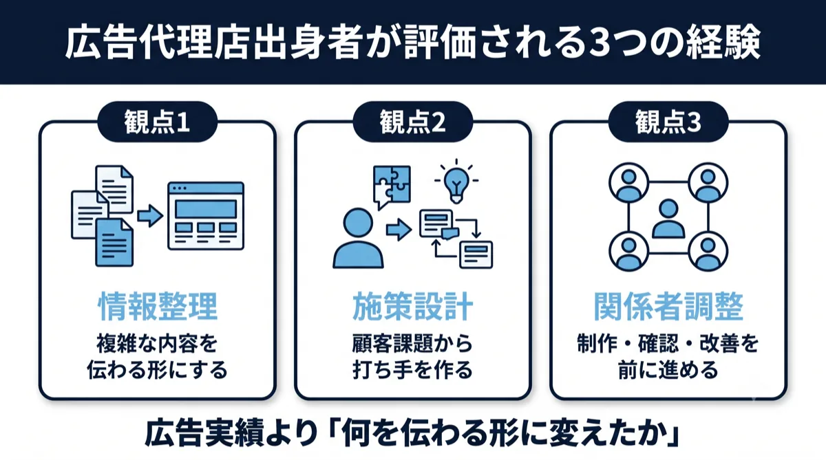 広告代理店出身者がDeepTech企業で評価される3つの経験