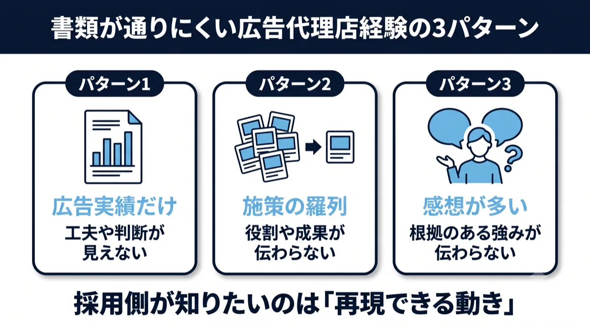 書類が通りにくい広告代理店経験の3パターン