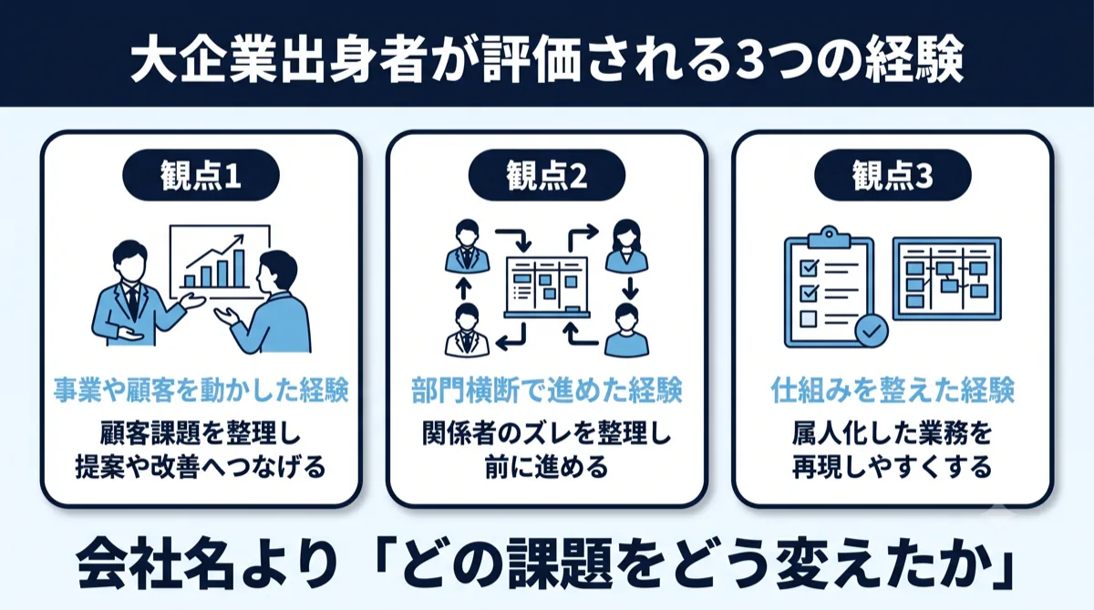 大企業出身者がスタートアップで評価される3つの経験