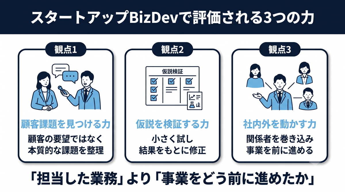 スタートアップの事業開発・BizDevに求められる3つの力