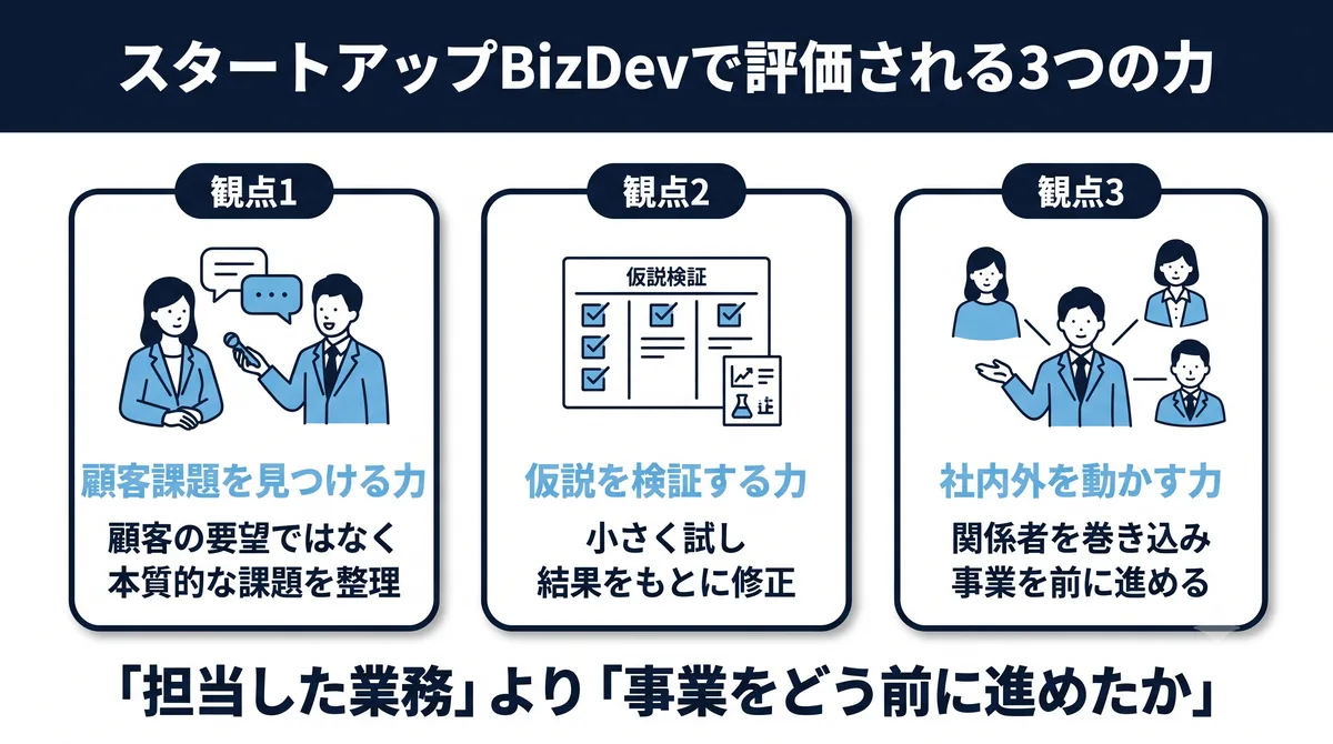 スタートアップの事業開発・BizDevに求められる3つの力