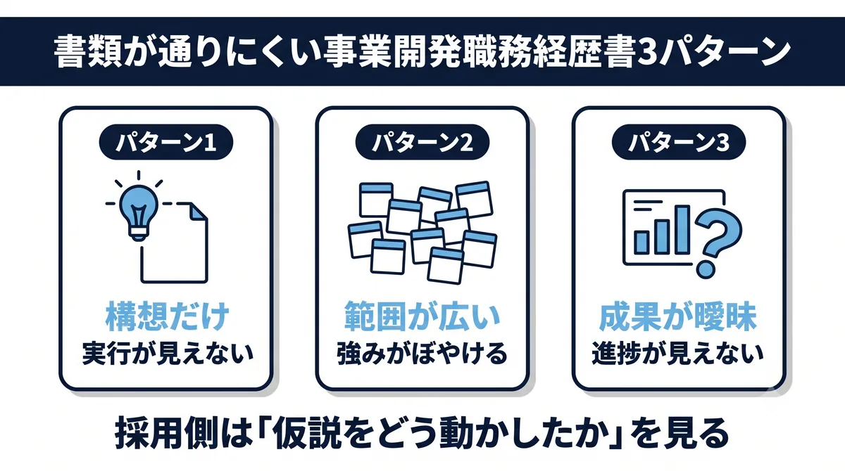 書類が通りにくい事業開発職務経歴書3パターン（構想だけ／範囲が広い／成果が曖昧）