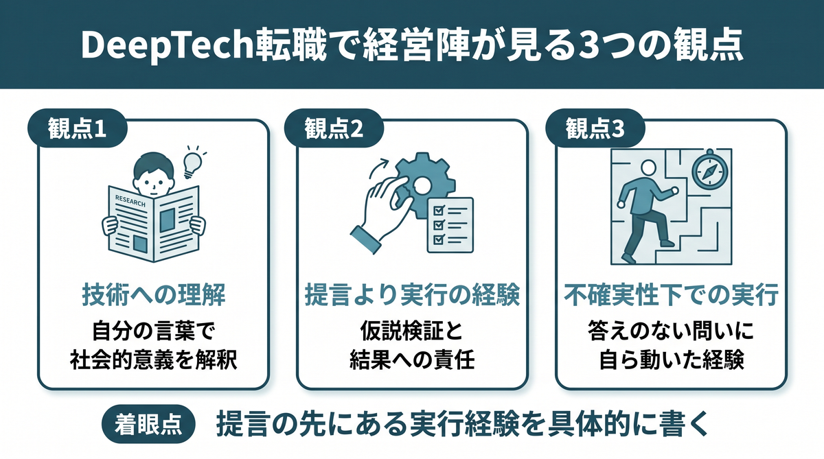 DeepTechの経営陣がコンサル出身者の職務経歴書で見る3つのポイント