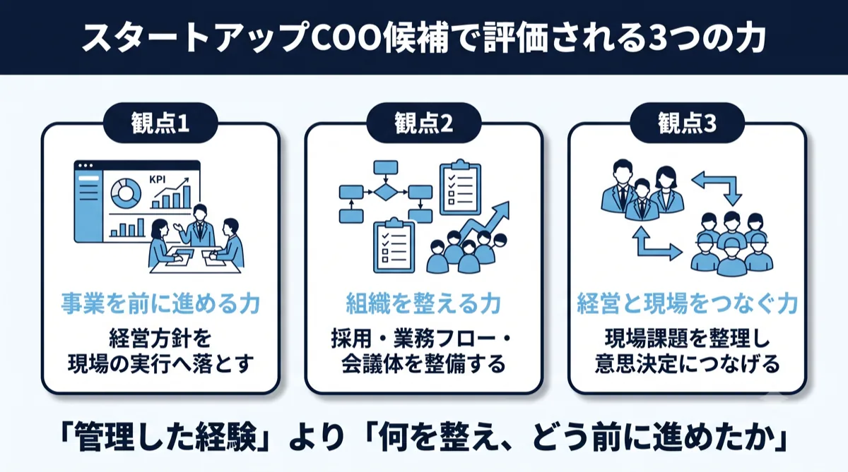スタートアップのCOO候補で評価される3つの力