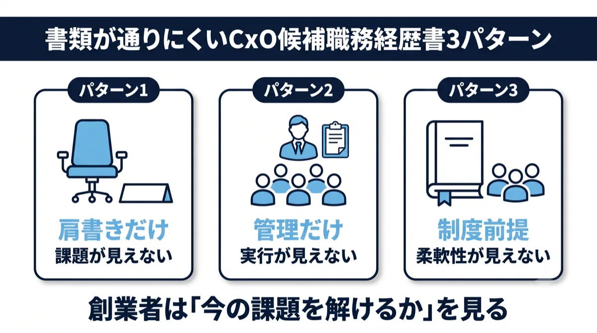 書類が通りにくいCxO候補職務経歴書3パターン（肩書きだけ／管理だけ／制度前提）