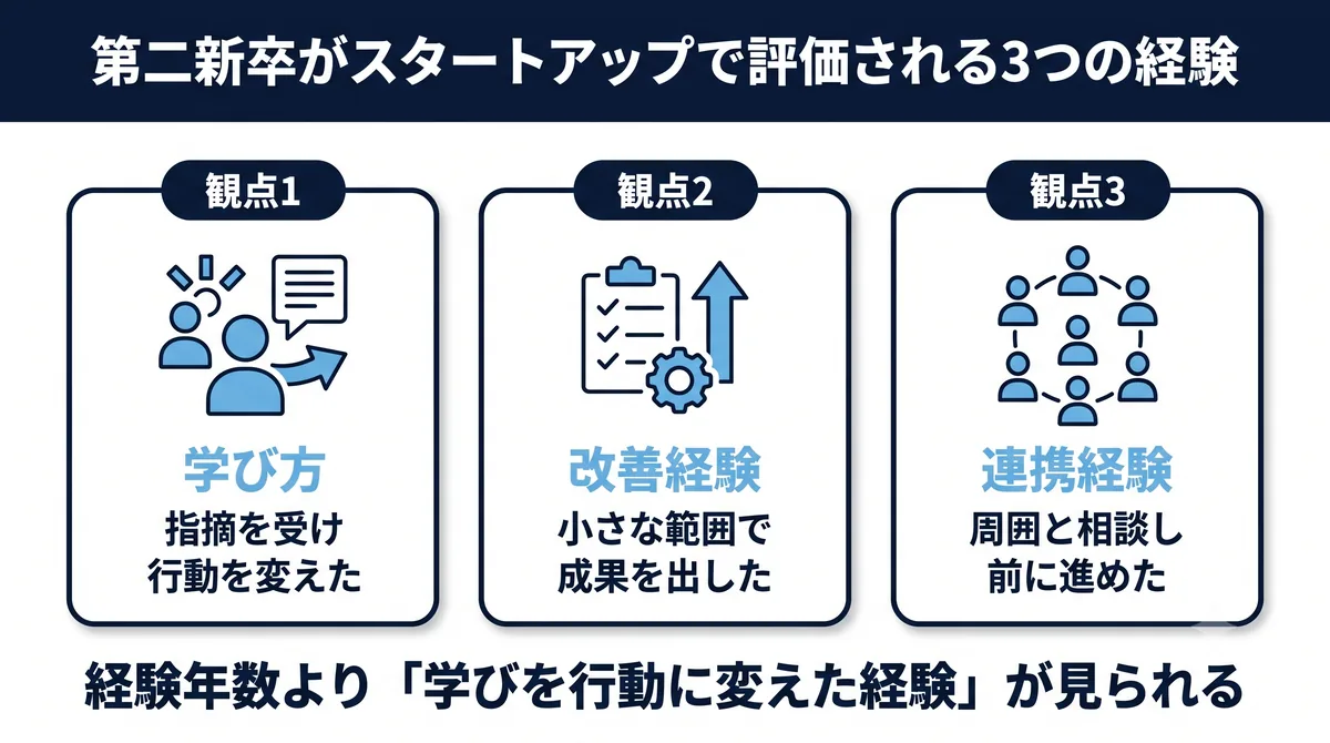 第二新卒がスタートアップで評価される3つの経験