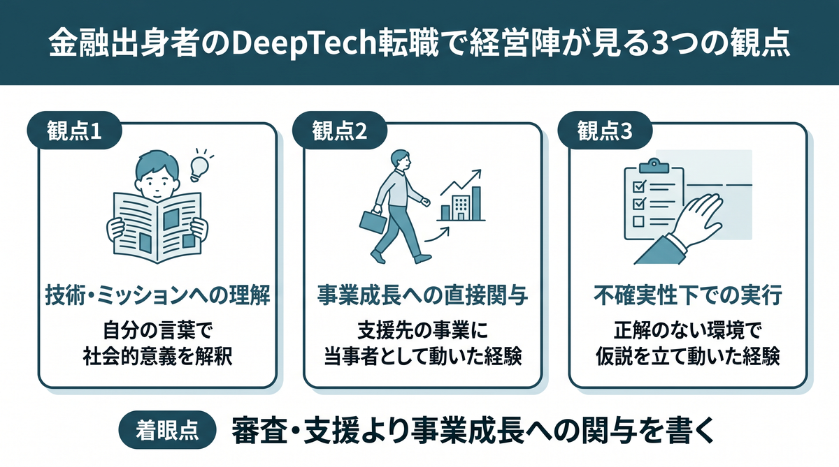 DeepTechの経営陣が金融出身者の職務経歴書で見る3つのポイント