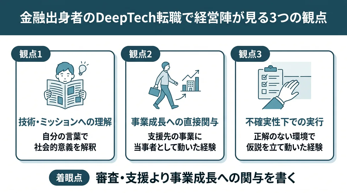 DeepTechの経営陣が金融出身者の職務経歴書で見る3つのポイント