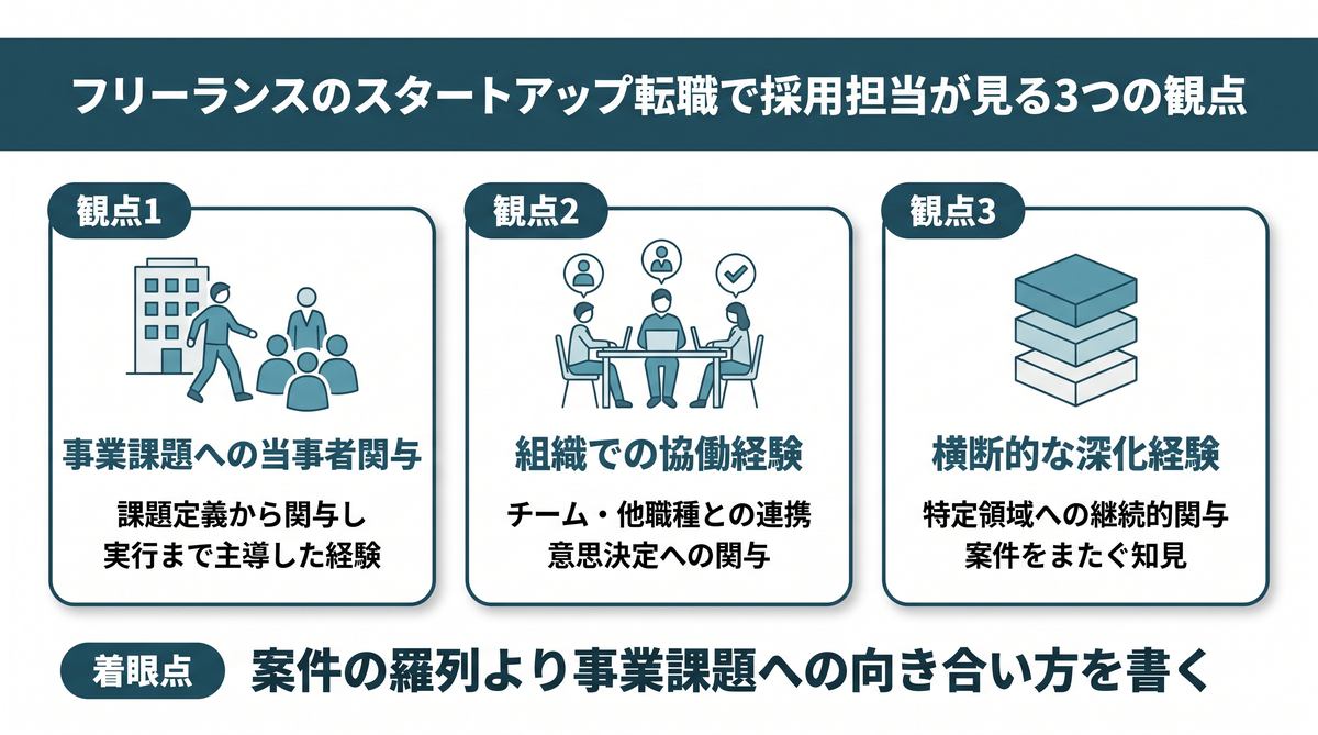 「案件の羅列」から「課題・判断・成果のプロセス」への書き方の転換