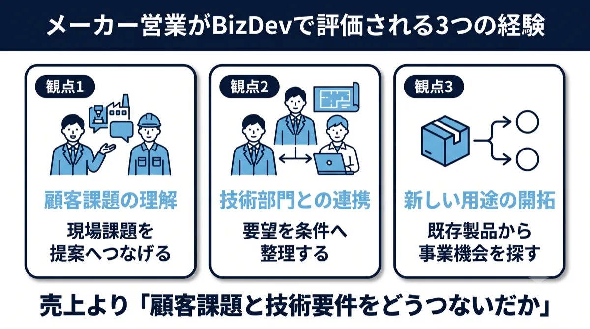 メーカー営業がBizDevで評価される3つの経験