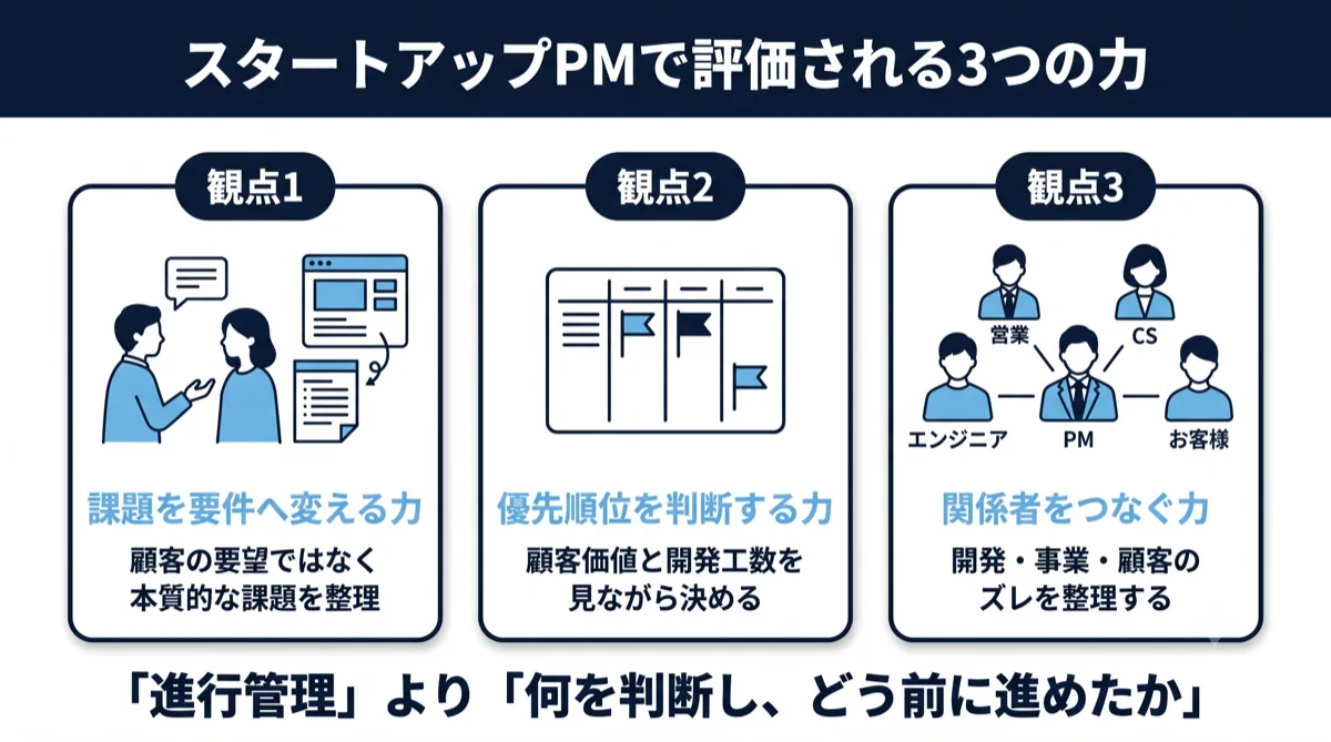 スタートアップのPMで評価される3つの力
