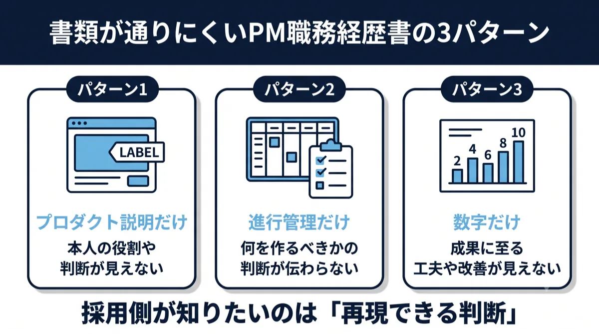 PMの書類が通りにくい3つのパターン