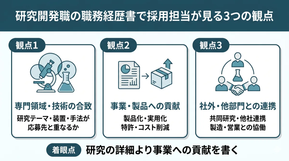 研究開発職の採用担当が職務経歴書で見る3つのポイント